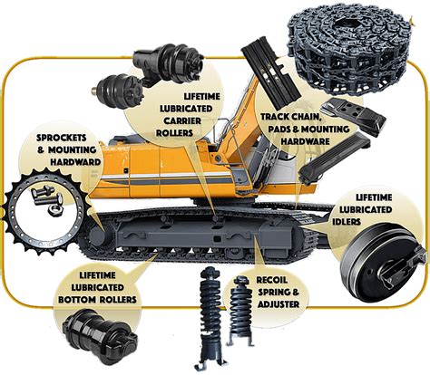 undercarriage parts for mini excavators|aftermarket undercarriage parts.